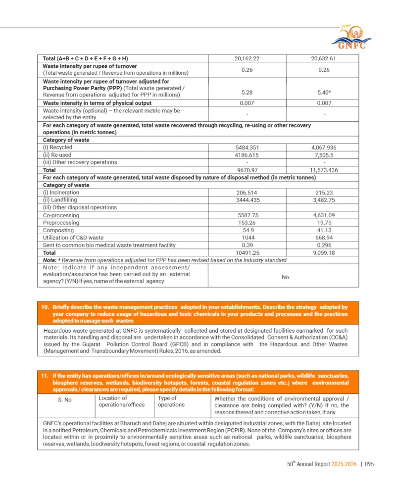 GNFC Annual Report 2025-26 — page 119