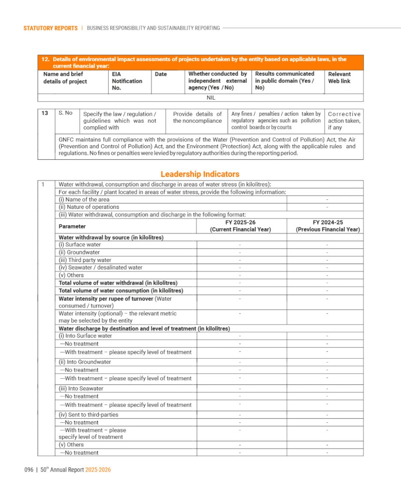 GNFC Annual Report 2025-26 — page 120