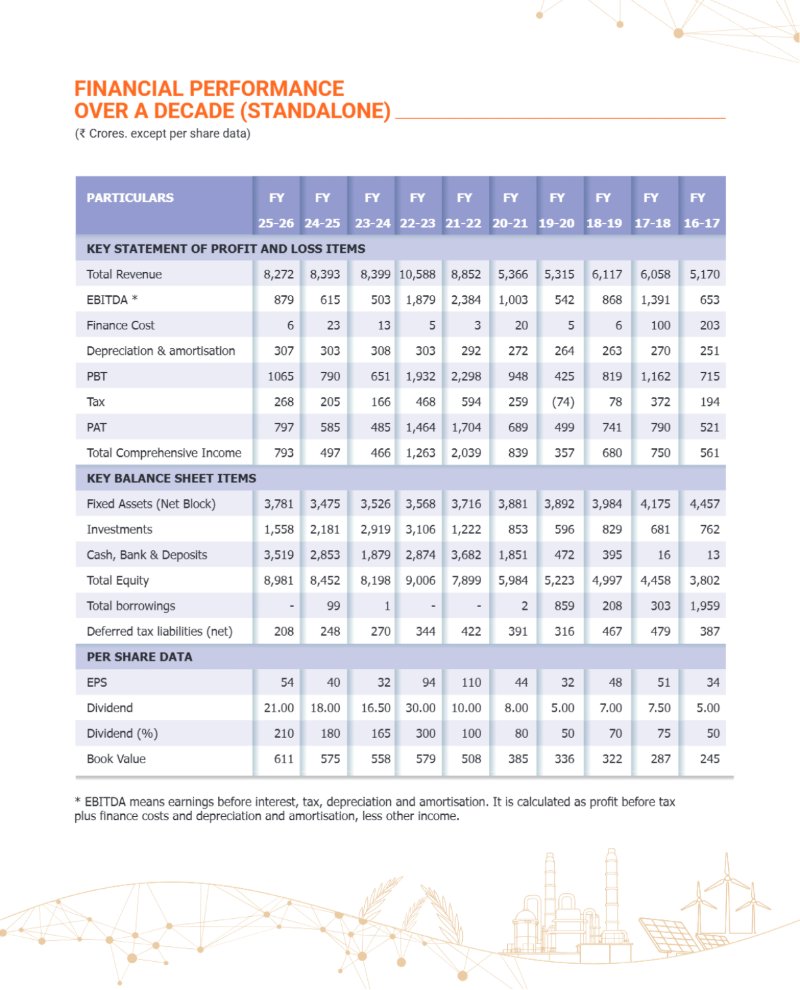 GNFC Annual Report 2025-26 — page 13