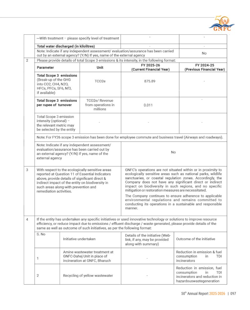 GNFC Annual Report 2025-26 — page 121