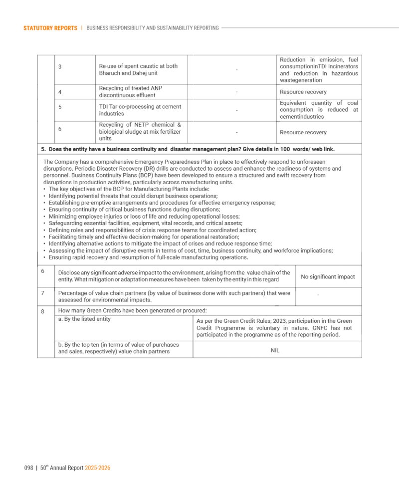 GNFC Annual Report 2025-26 — page 122