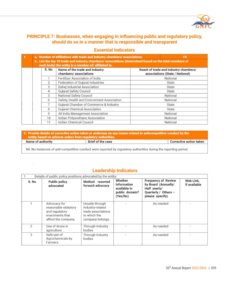 GNFC Annual Report 2025-26 — page 123