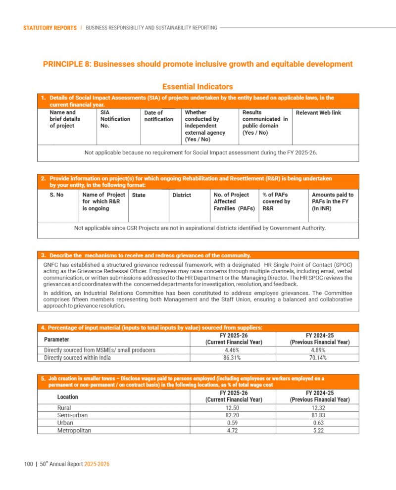 GNFC Annual Report 2025-26 — page 124