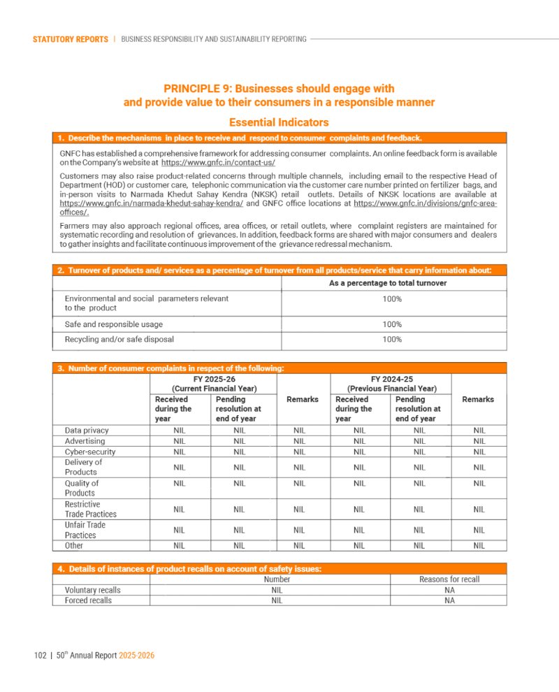 GNFC Annual Report 2025-26 — page 126