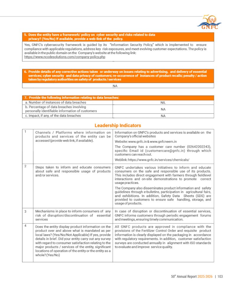 GNFC Annual Report 2025-26 — page 127