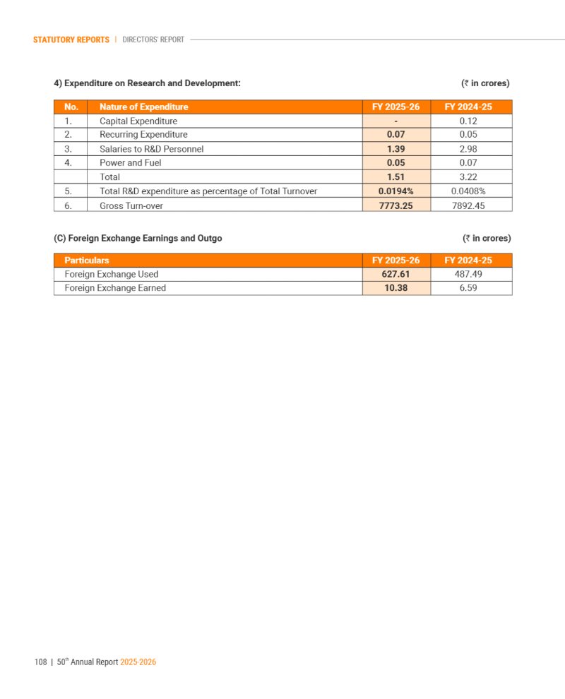 GNFC Annual Report 2025-26 — page 132