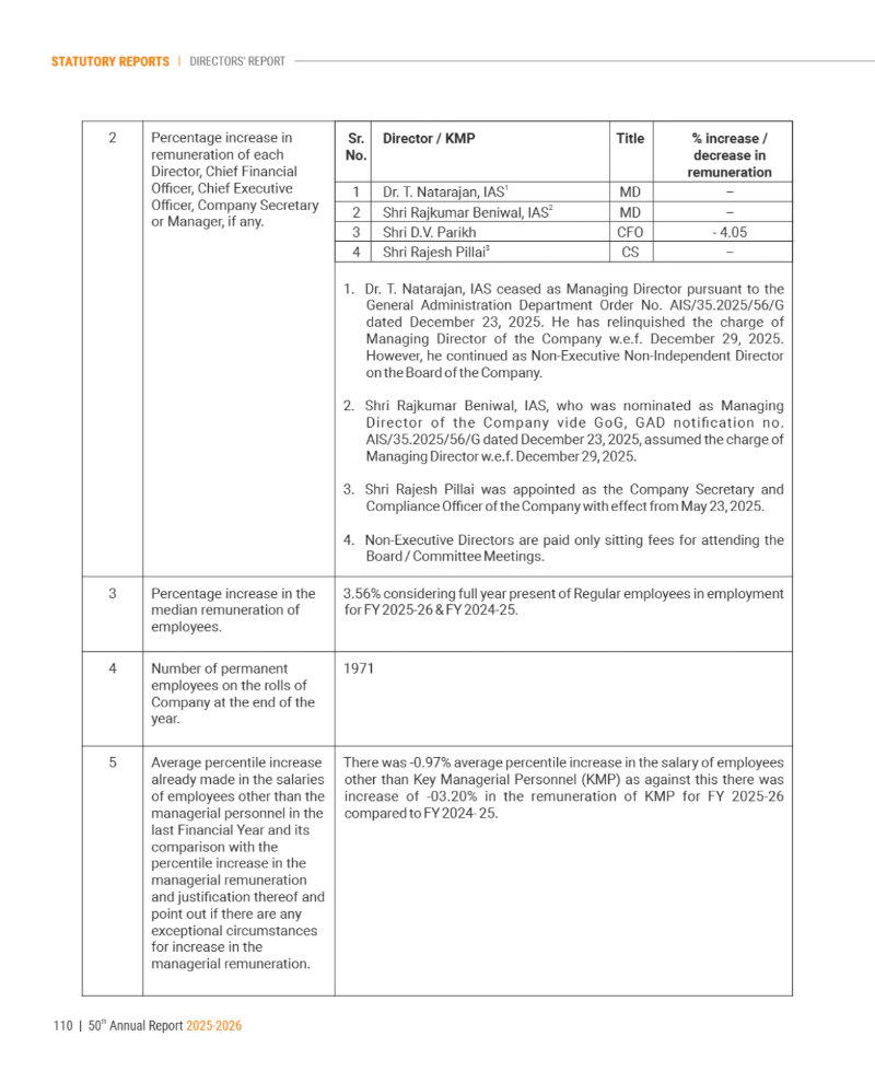 GNFC Annual Report 2025-26 — page 134