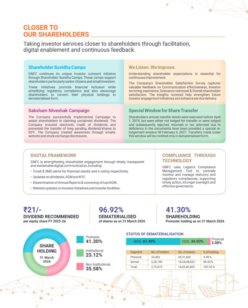 GNFC Annual Report 2025-26 — page 15