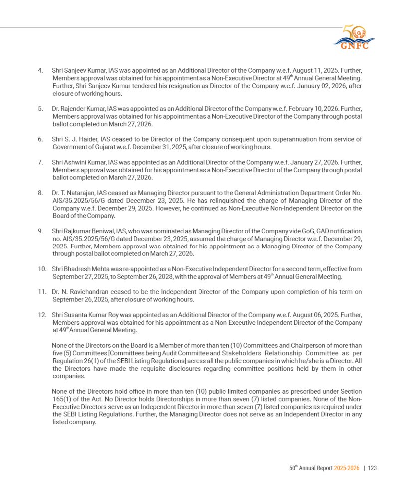 GNFC Annual Report 2025-26 — page 147