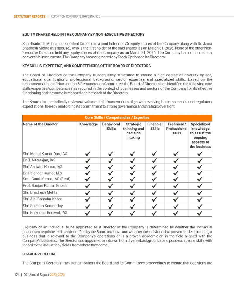 GNFC Annual Report 2025-26 — page 148