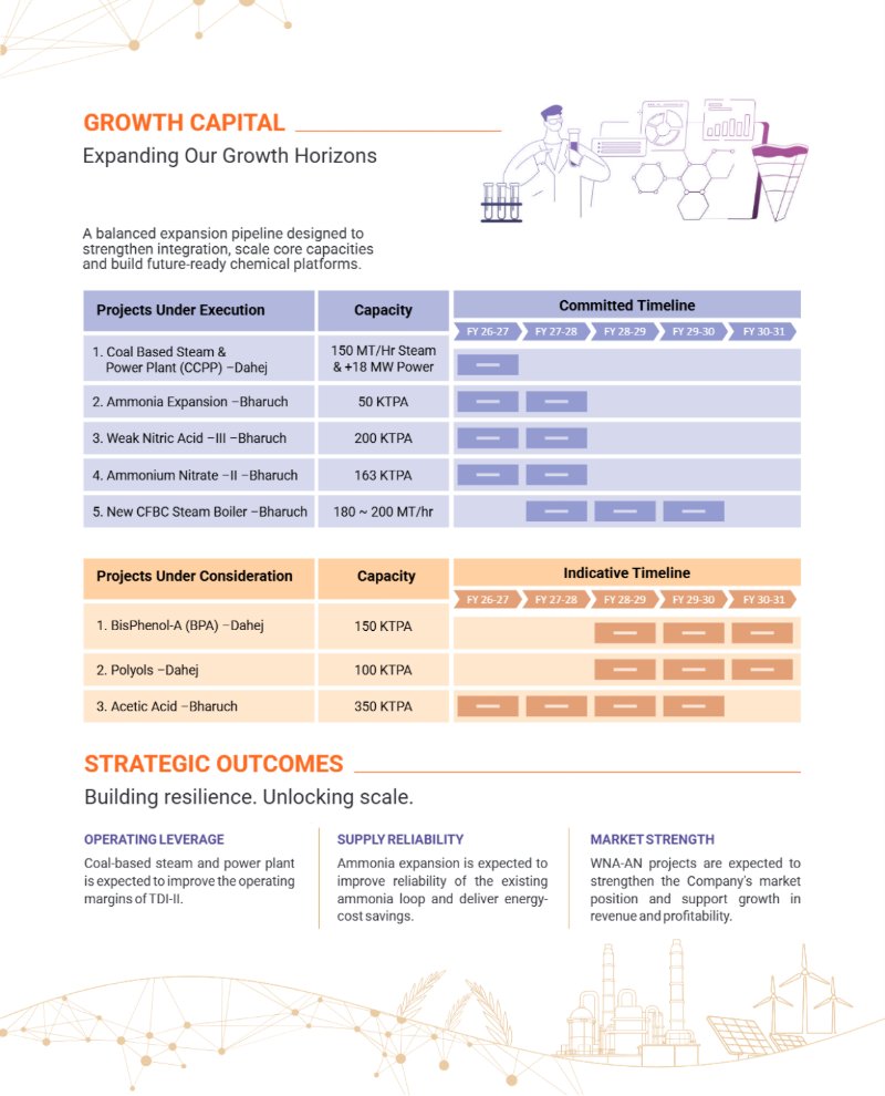 GNFC Annual Report 2025-26 — page 16