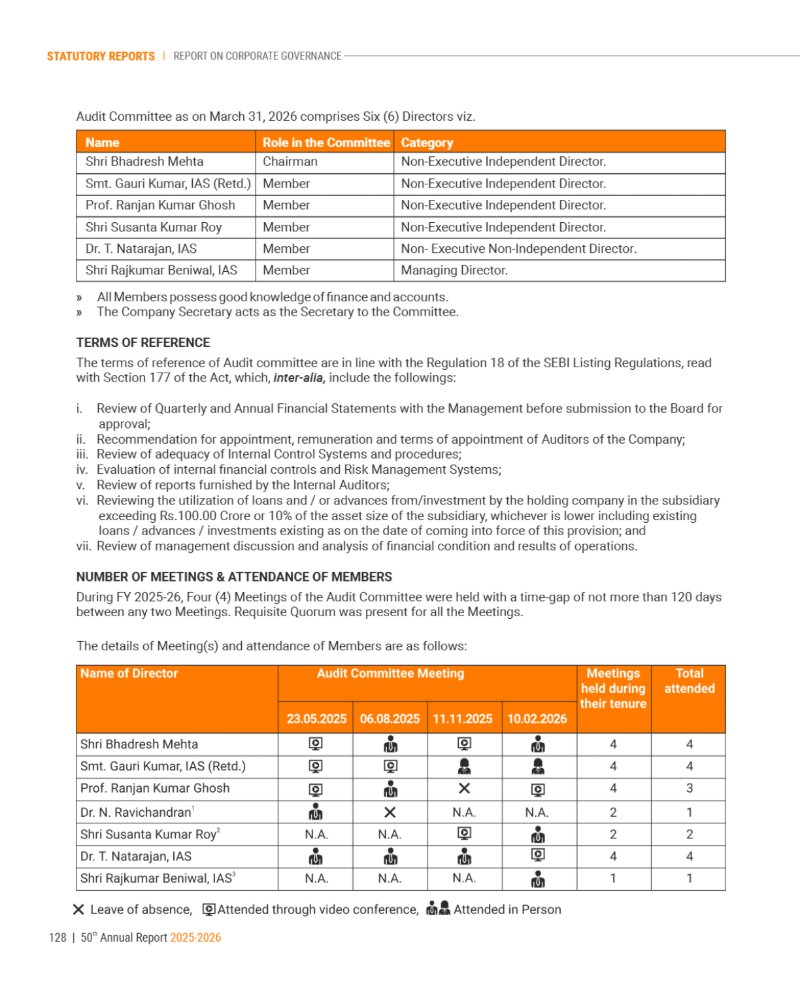 GNFC Annual Report 2025-26 — page 152
