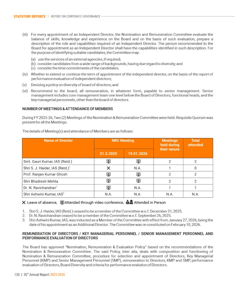 GNFC Annual Report 2025-26 — page 154