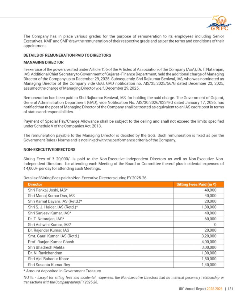 GNFC Annual Report 2025-26 — page 155