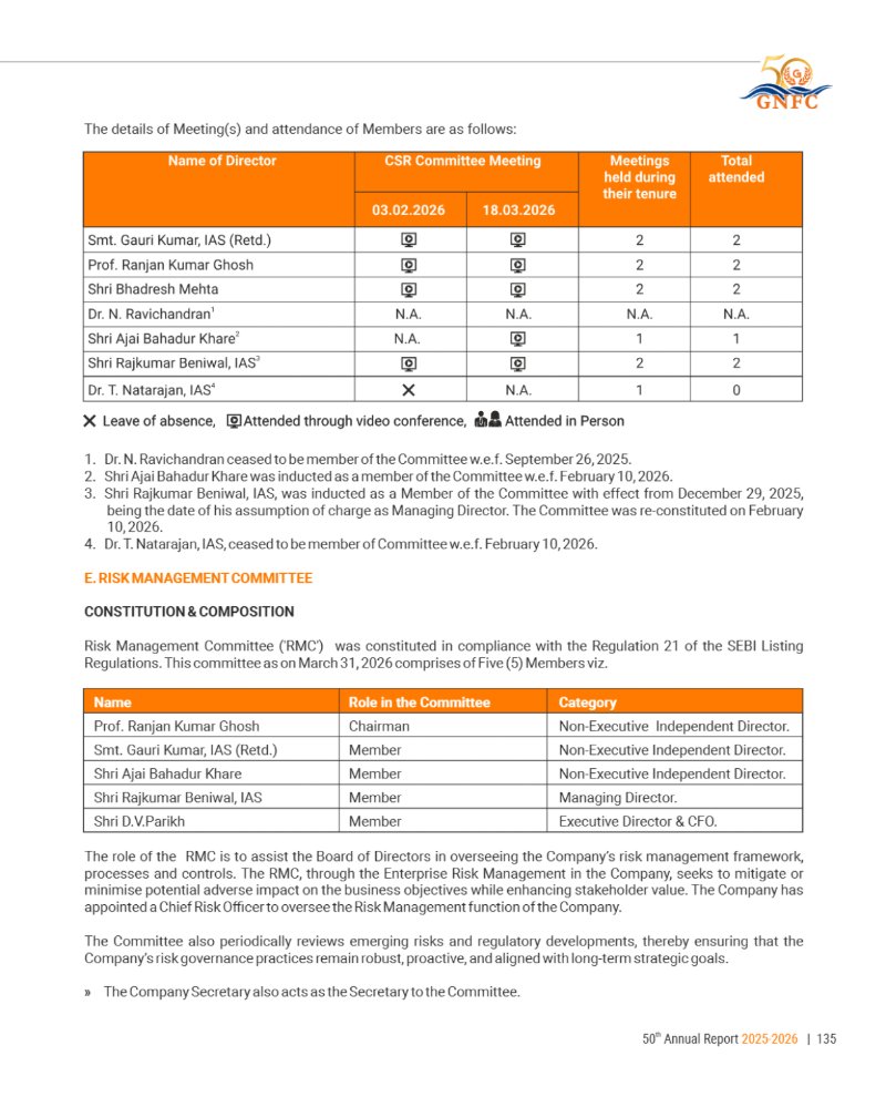 GNFC Annual Report 2025-26 — page 159