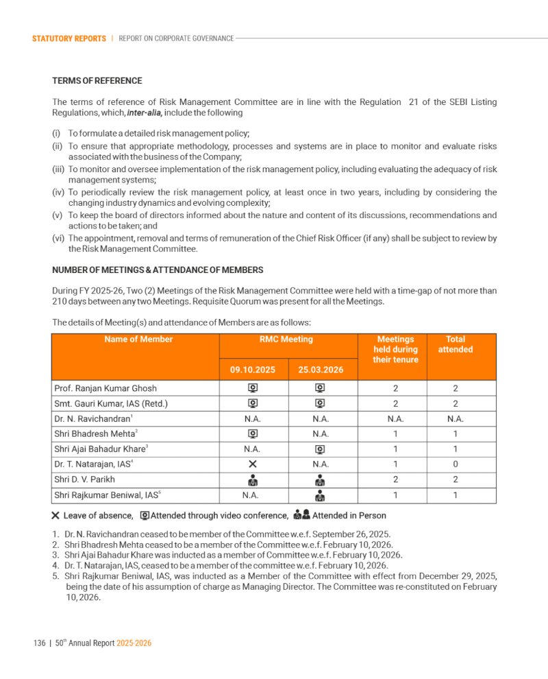 GNFC Annual Report 2025-26 — page 160