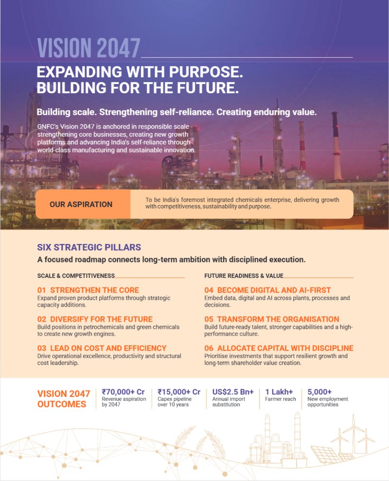 GNFC Annual Report 2025-26 — page 17