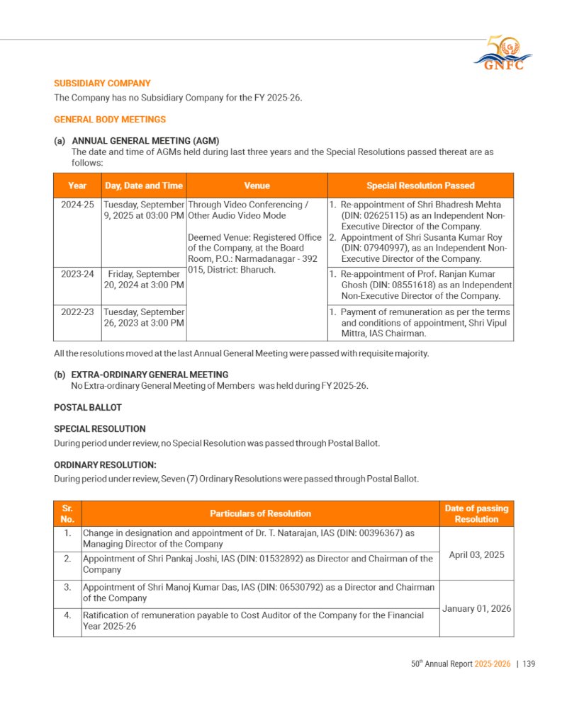 GNFC Annual Report 2025-26 — page 163