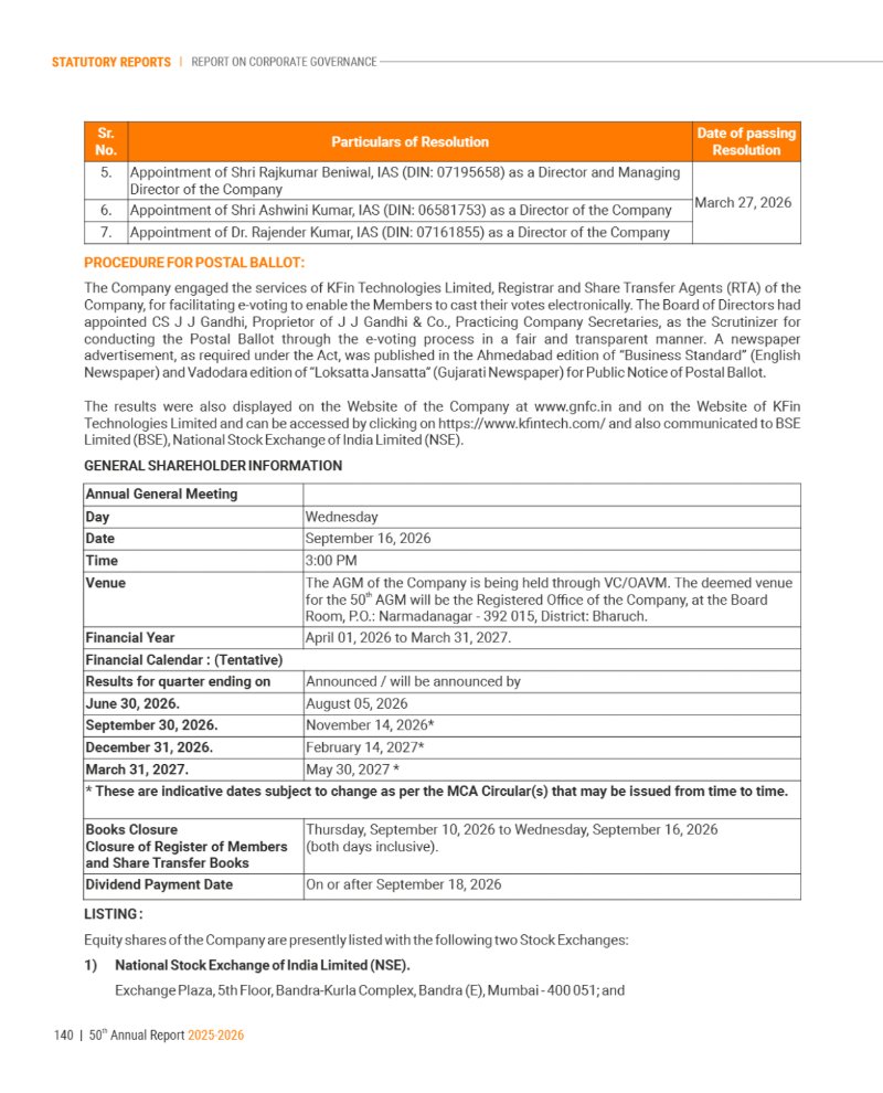 GNFC Annual Report 2025-26 — page 164