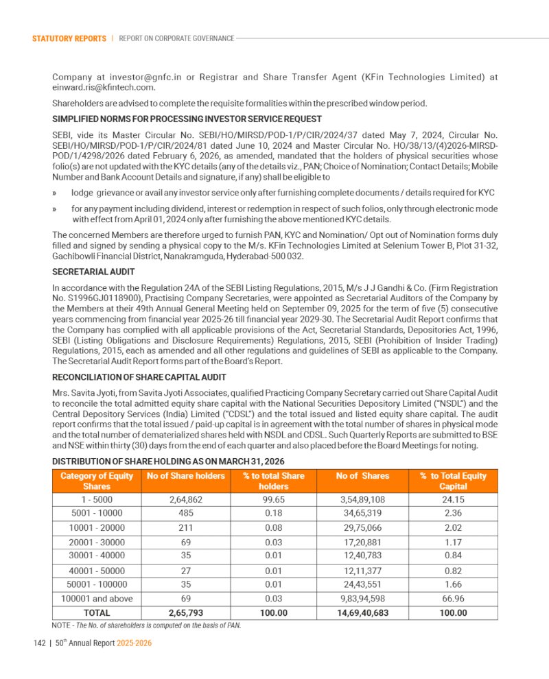 GNFC Annual Report 2025-26 — page 166