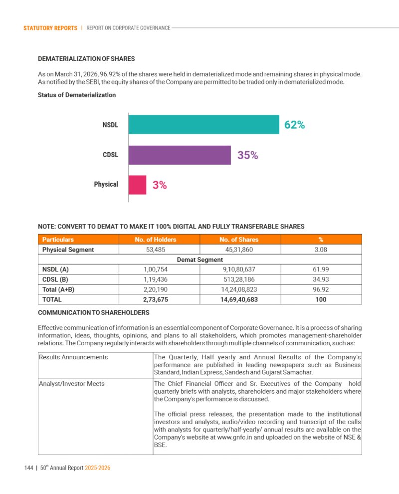 GNFC Annual Report 2025-26 — page 168