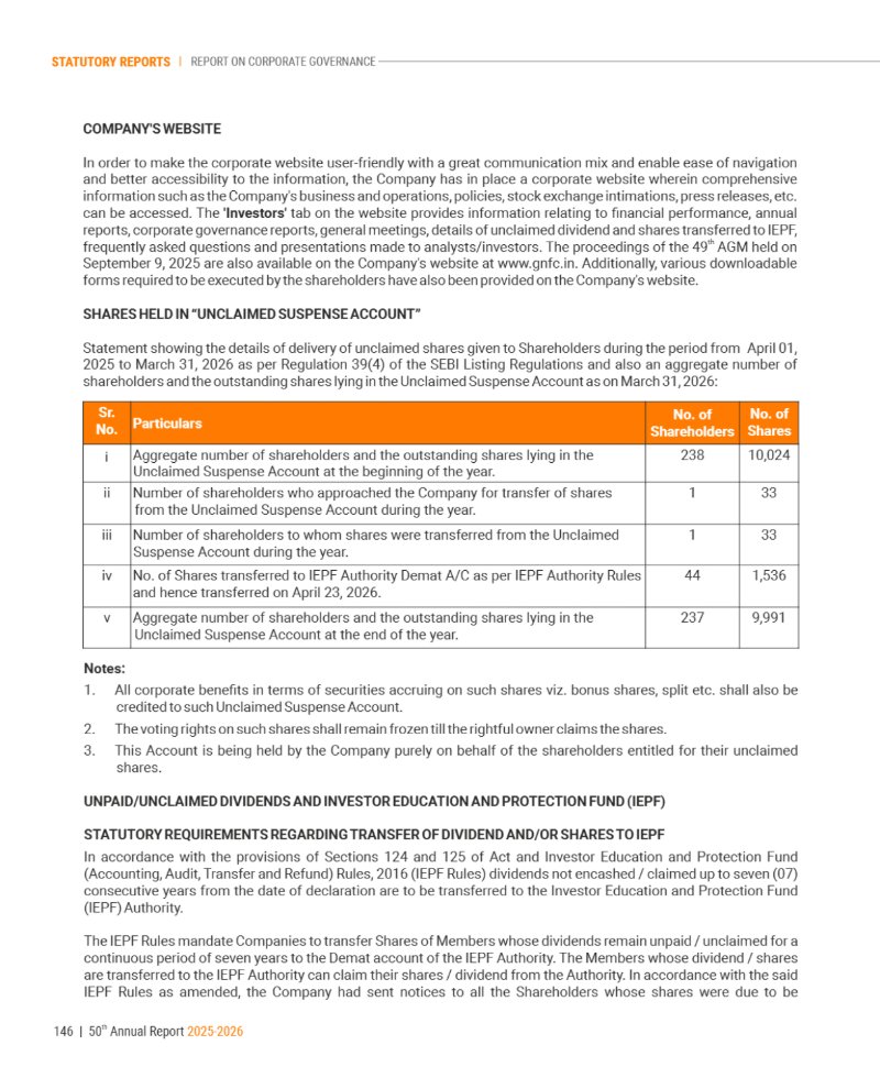GNFC Annual Report 2025-26 — page 170