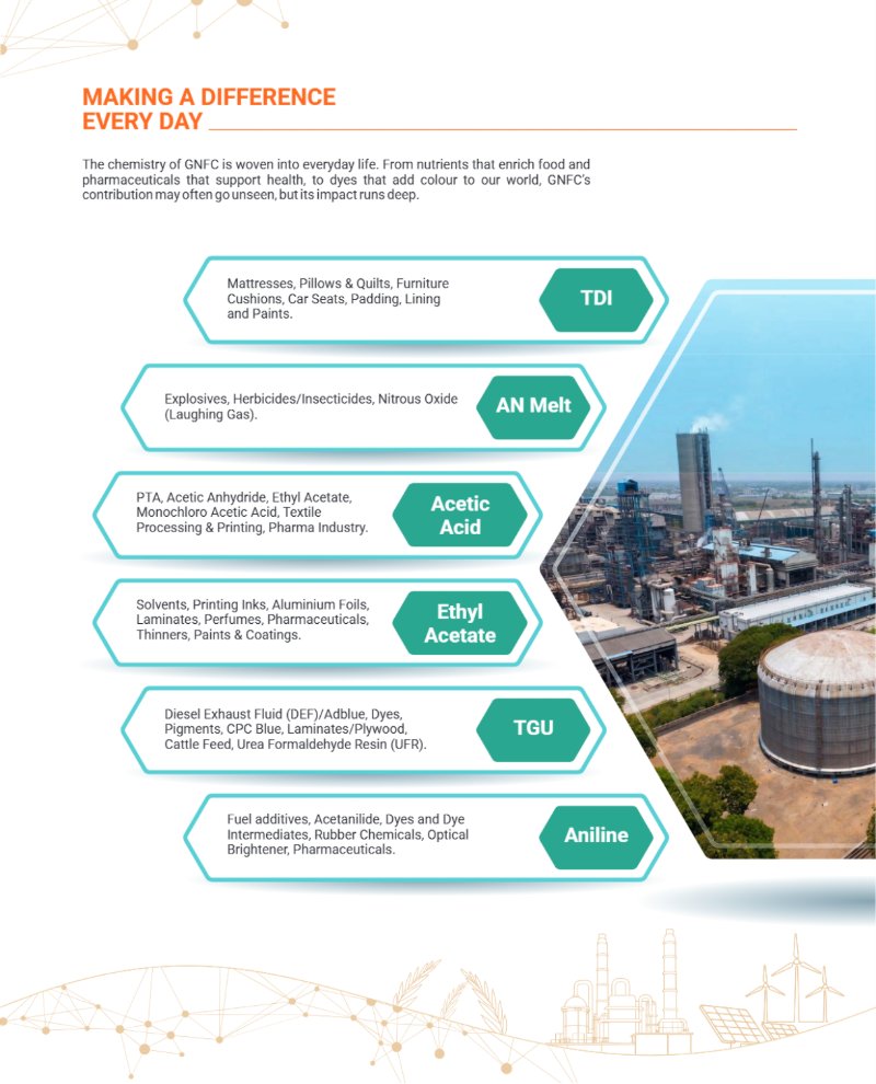 GNFC Annual Report 2025-26 — page 18