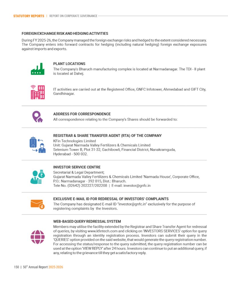 GNFC Annual Report 2025-26 — page 174