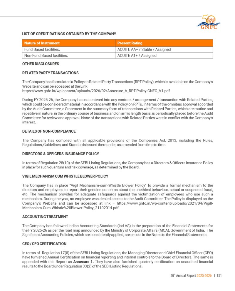 GNFC Annual Report 2025-26 — page 175