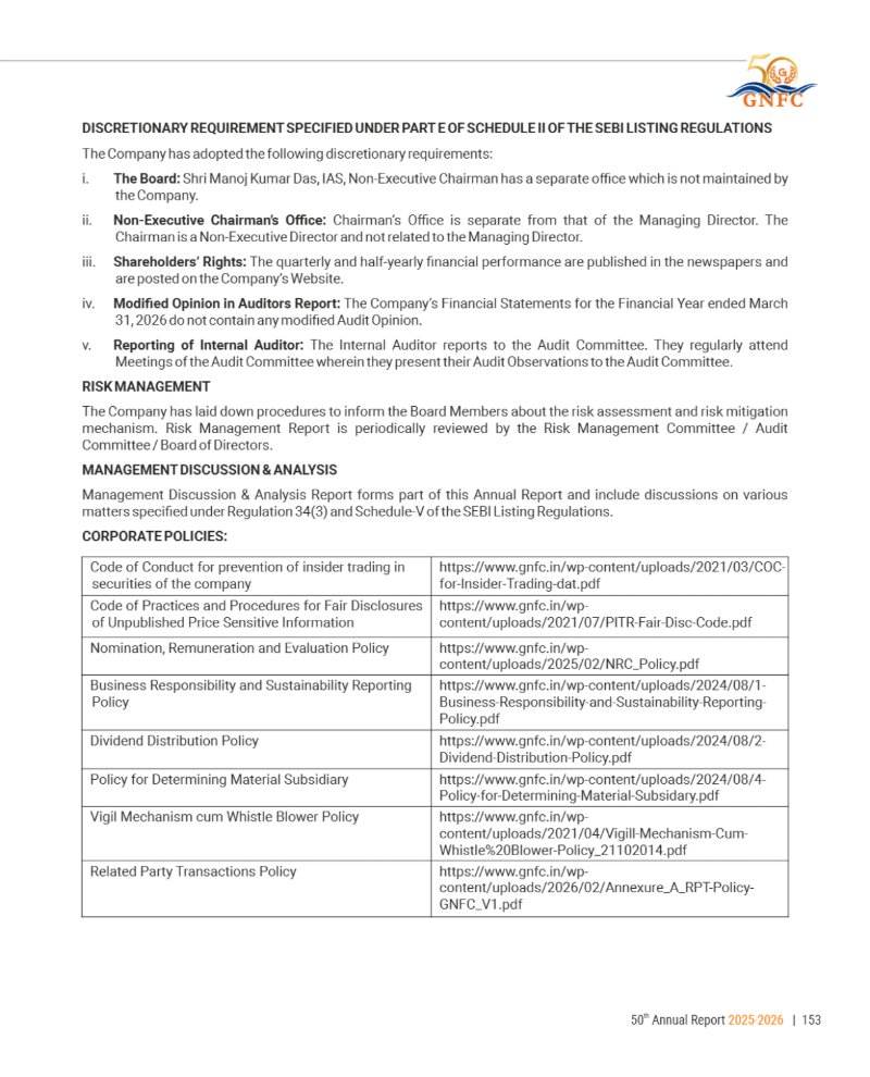 GNFC Annual Report 2025-26 — page 177