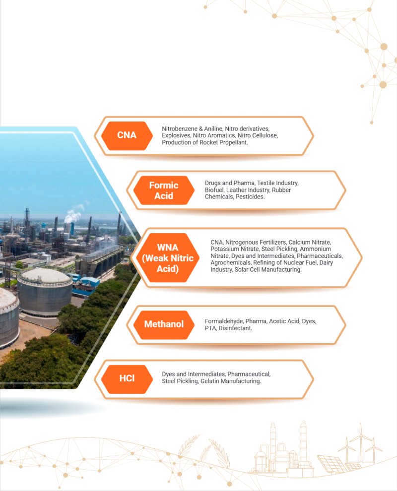 GNFC Annual Report 2025-26 — page 19