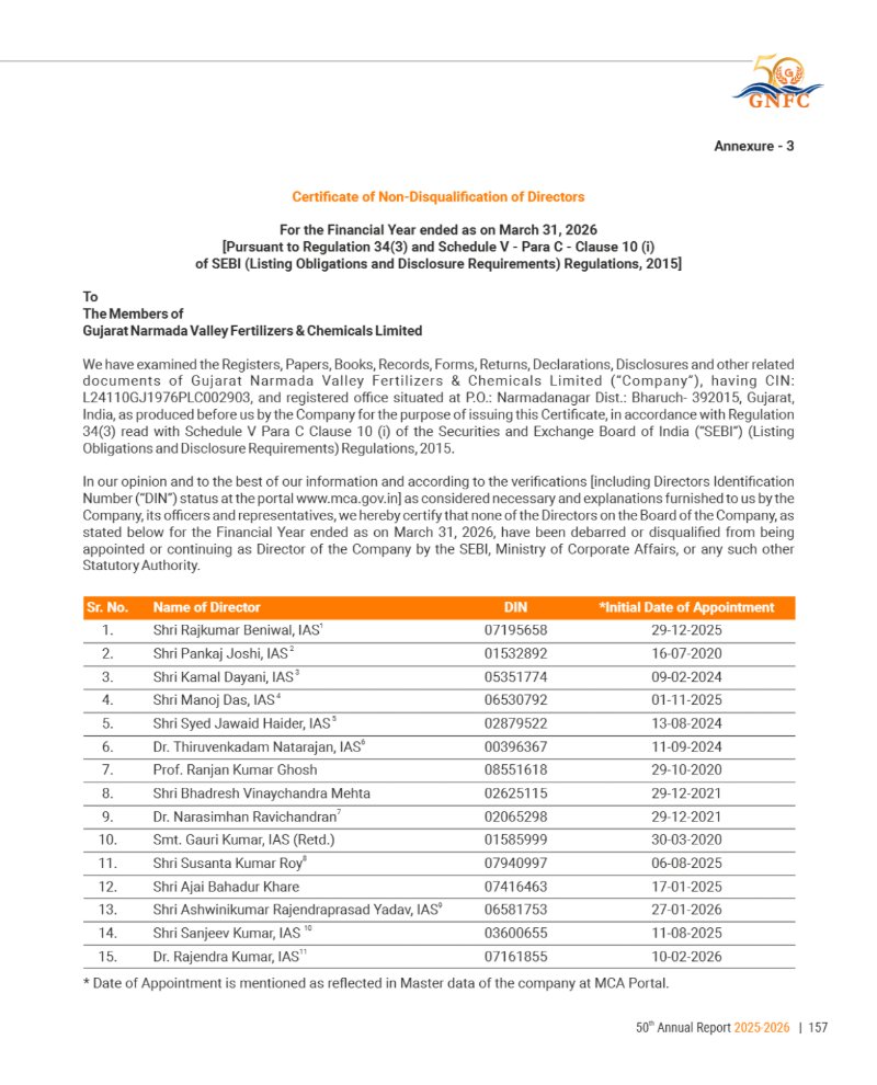 GNFC Annual Report 2025-26 — page 181
