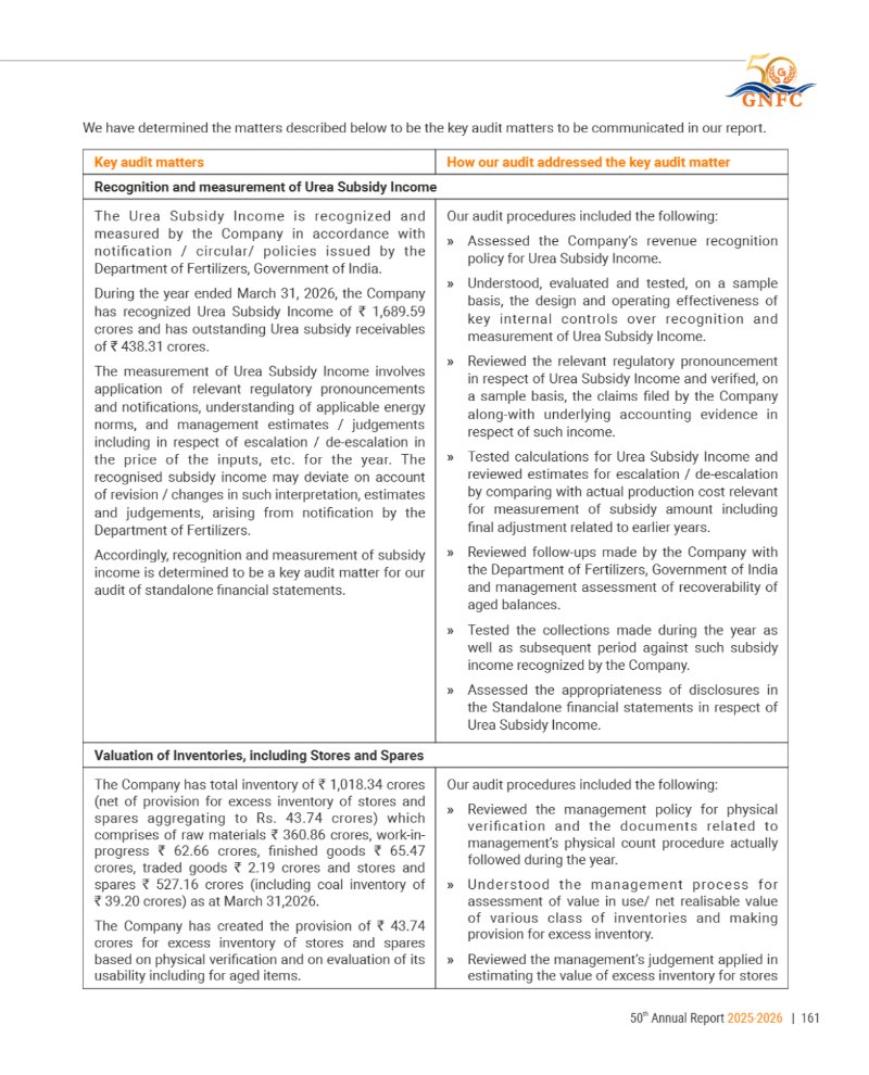 GNFC Annual Report 2025-26 — page 185
