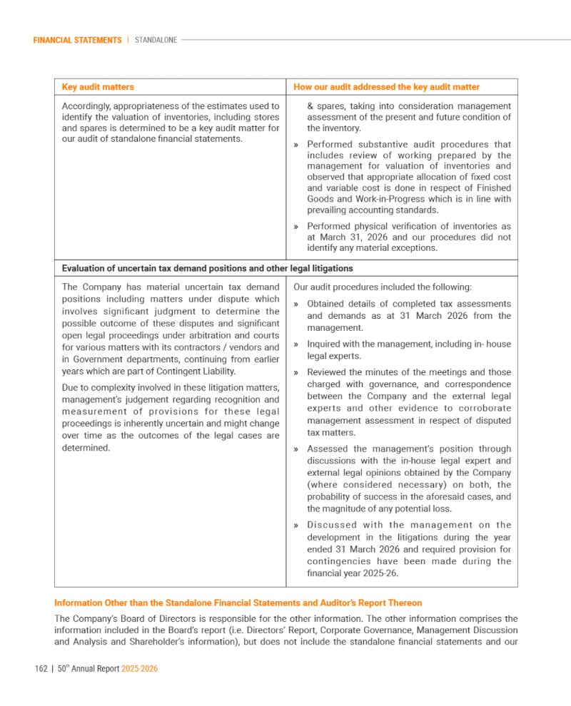GNFC Annual Report 2025-26 — page 186