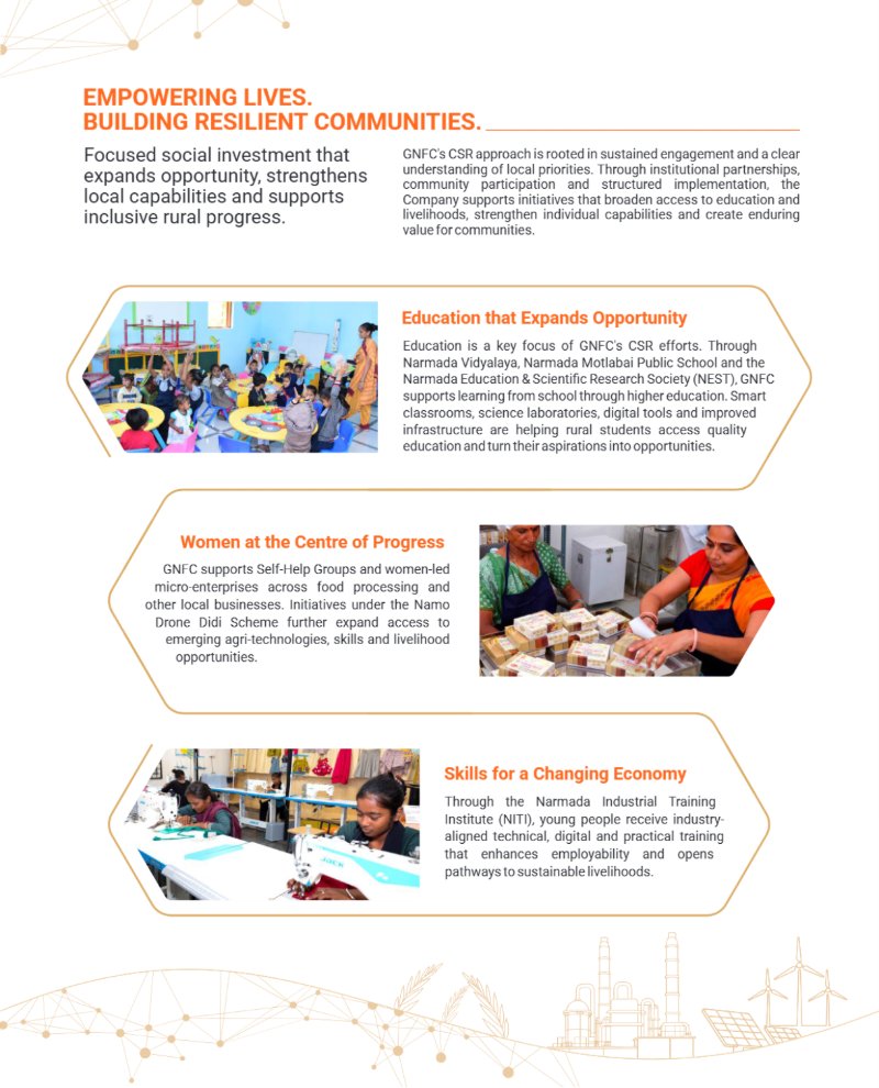 GNFC Annual Report 2025-26 — page 20