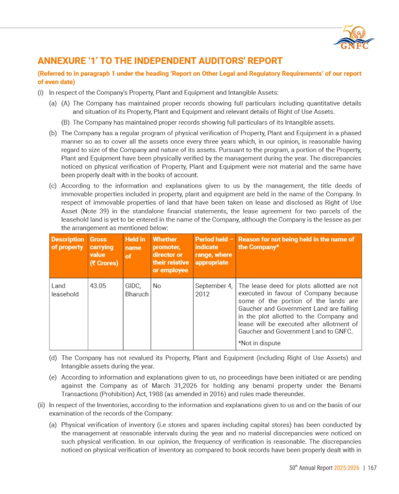 GNFC Annual Report 2025-26 — page 191