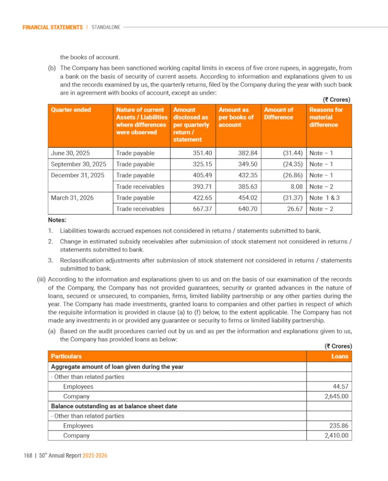 GNFC Annual Report 2025-26 — page 192