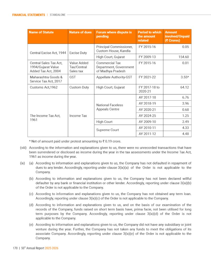 GNFC Annual Report 2025-26 — page 194