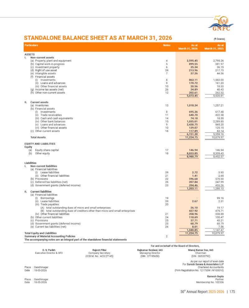 GNFC Annual Report 2025-26 — page 199