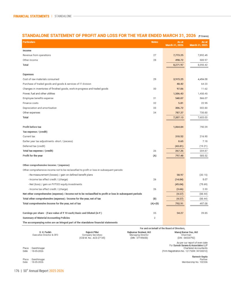 GNFC Annual Report 2025-26 — page 200