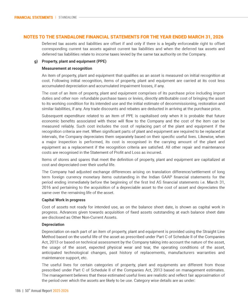 GNFC Annual Report 2025-26 — page 210