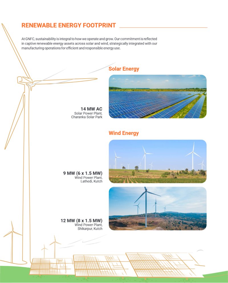 GNFC Annual Report 2025-26 — page 22