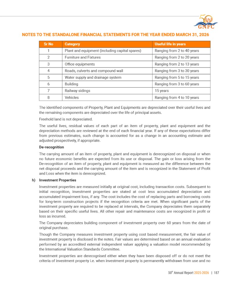 GNFC Annual Report 2025-26 — page 211