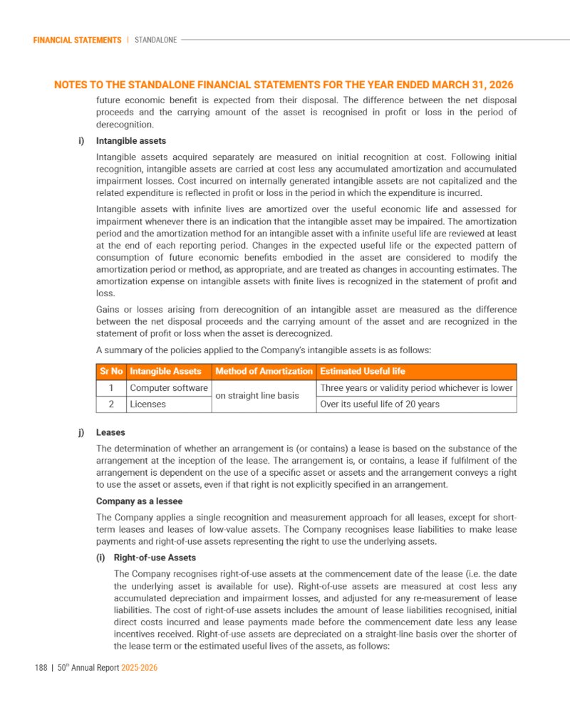 GNFC Annual Report 2025-26 — page 212