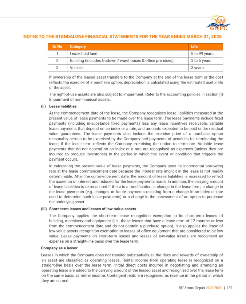 GNFC Annual Report 2025-26 — page 213