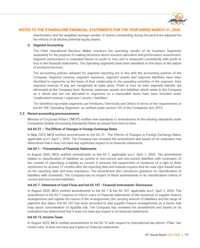 GNFC Annual Report 2025-26 — page 221