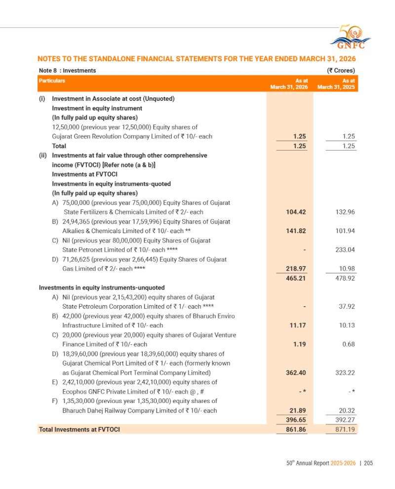 GNFC Annual Report 2025-26 — page 229