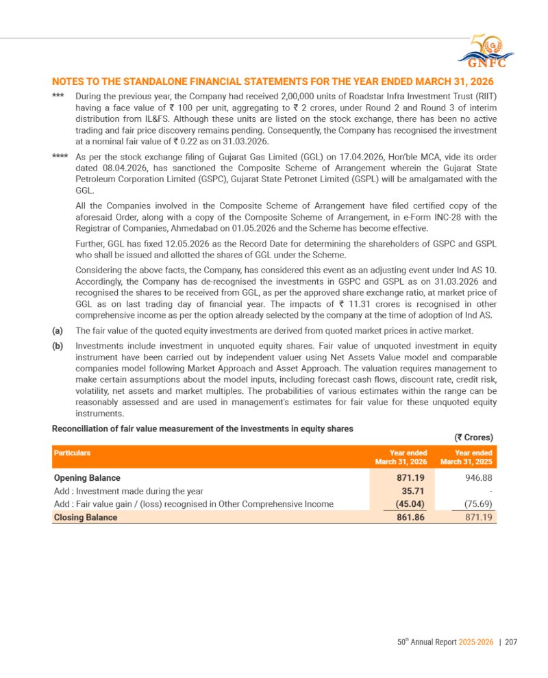 GNFC Annual Report 2025-26 — page 231