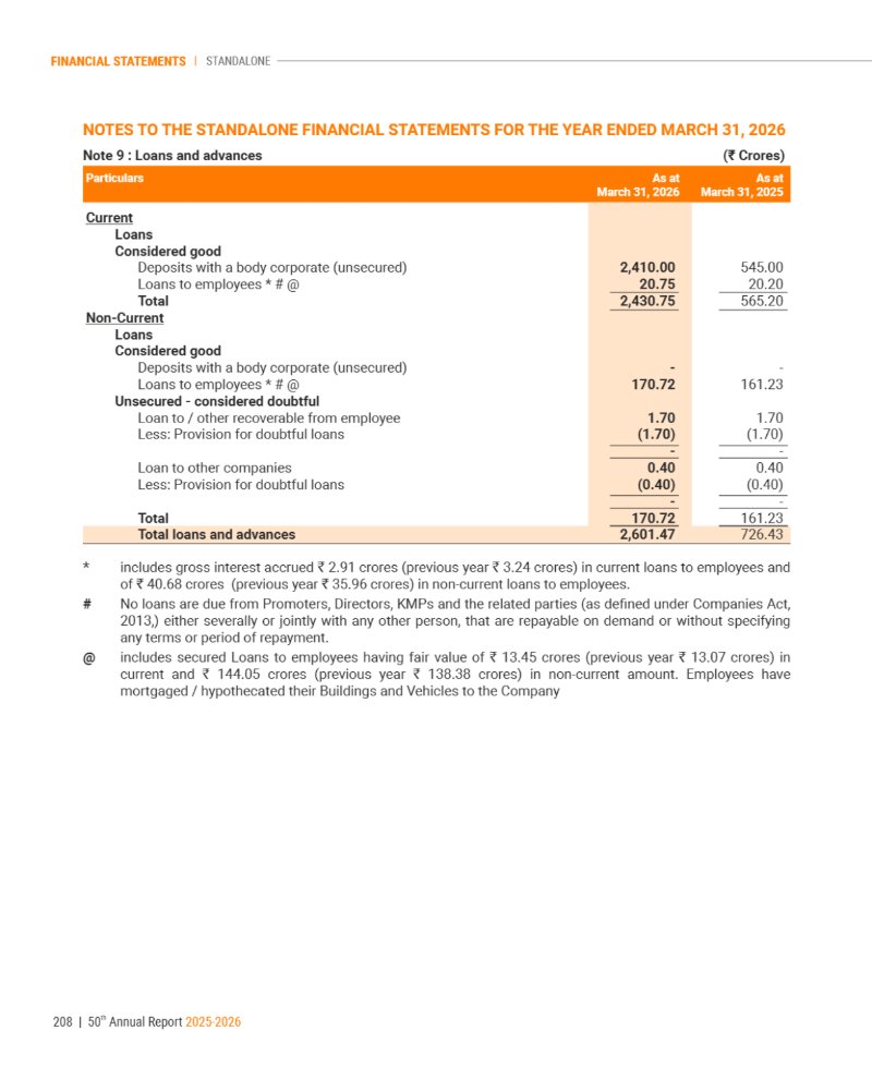GNFC Annual Report 2025-26 — page 232
