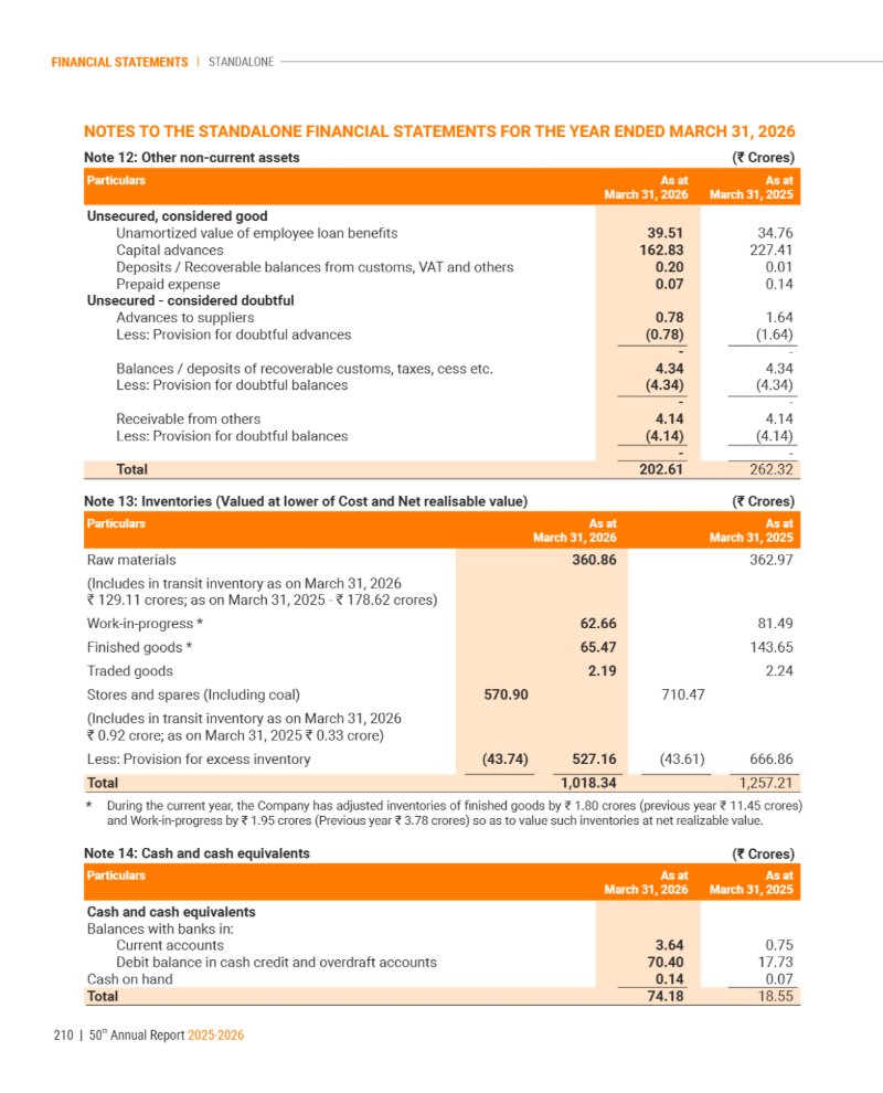 GNFC Annual Report 2025-26 — page 234